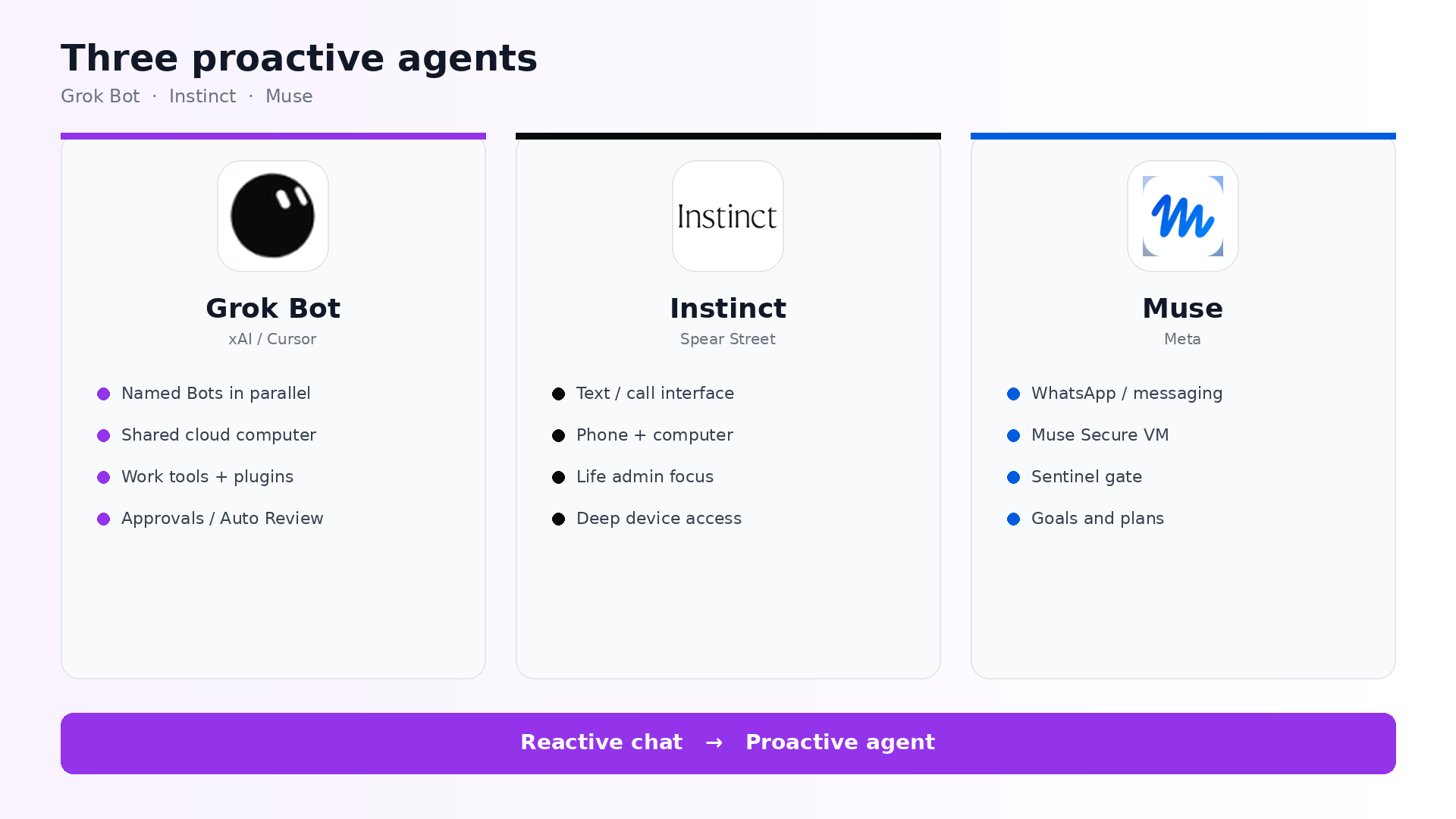 Three proactive agents comparison: Grok Bot, Instinct, and Muse