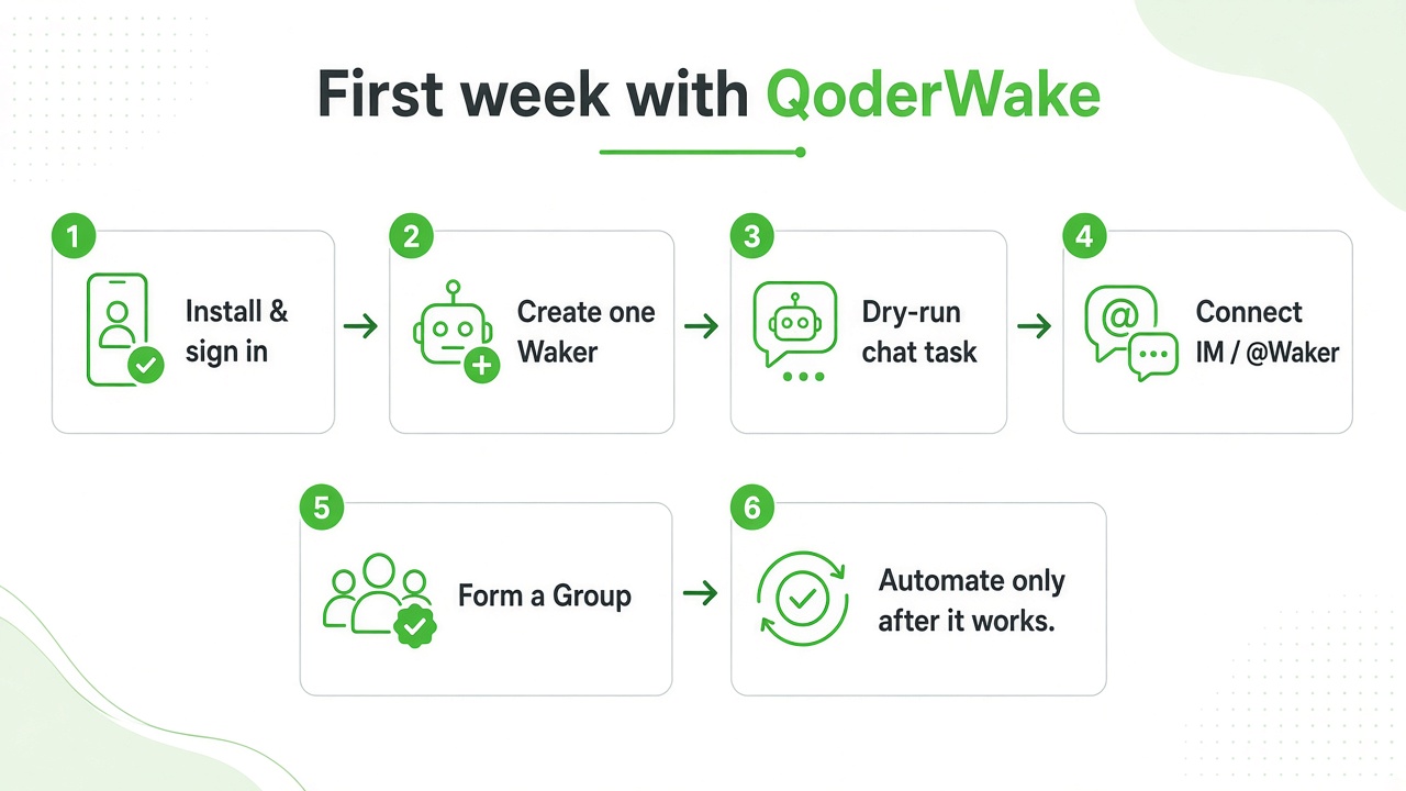 First week with QoderWake: install, create one Waker, dry-run, connect IM, form a Group, automate only after it works
